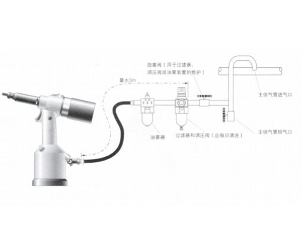 91视频软件下载铆螺母枪 