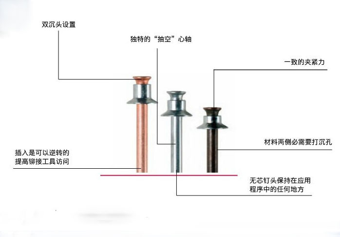91视频污软件使用的铆钉