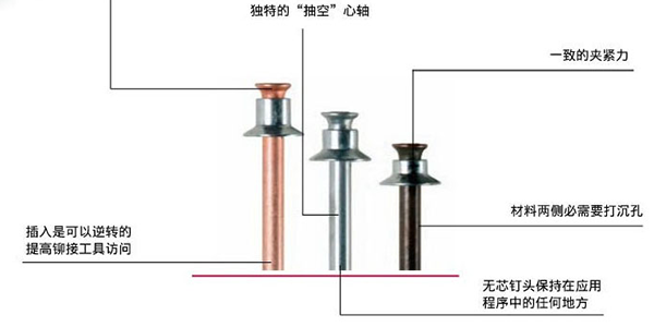 91视频污软件使用的平头拉钉的工作原理是什么？[91视频软件下载91视频污软件]