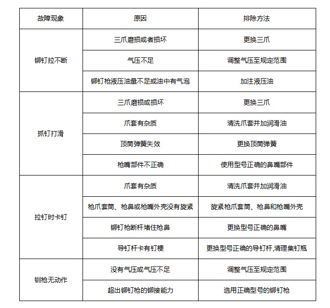 91视频污软件常见故障及排除方法