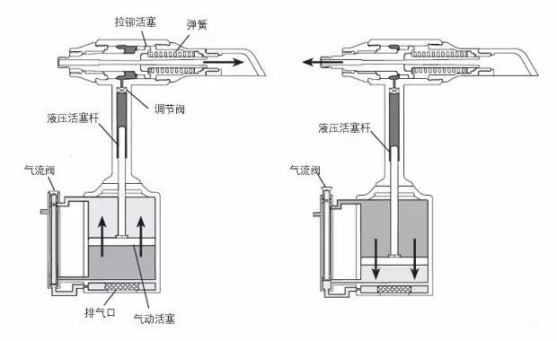 91视频在线看分解图